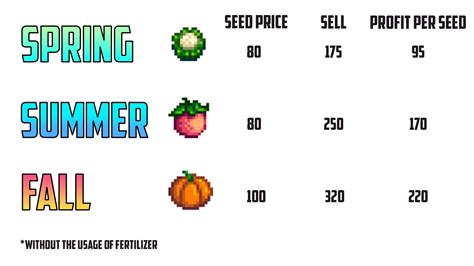 stardew valley most profitable crops.